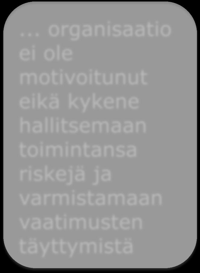 .. organisaatio on motivoitunut mutta ei ole kykenevä hallitsemaan toimintansa riskejä tai varmistamaan vaatimusten