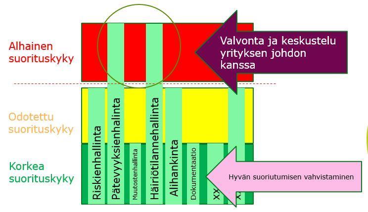 organisaatioprofiili asiakkaasta Profiili työkaluna keskustelussa asiakasorganisaation johdon