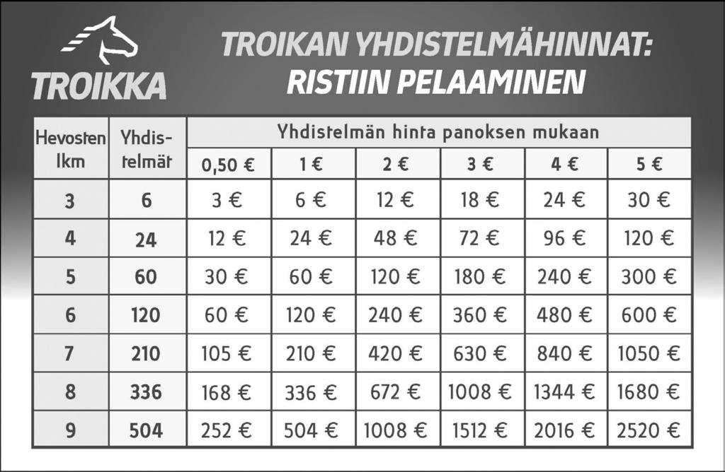 9 10 11 12 17: 0 000 0 e 16: 12 010 14,3ake 18,2ke 6.451 e Yht. 19 022 DIRK DIGGLER SISU (SE) 9 14,3ake 17,1ly 10.