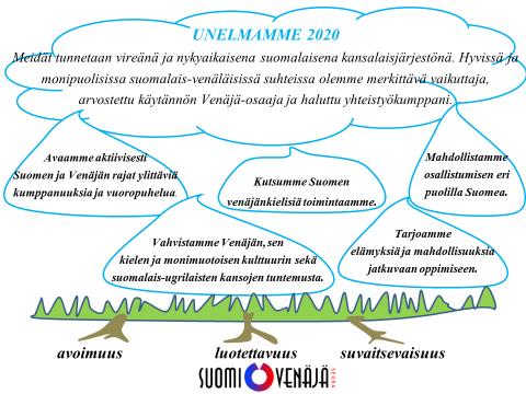 4 Mahdollistamme osallistumisen eri puolilla Suomea * kehittämällä järjestöä niin, että osastot toimivat yhteistyössä koko maassa kunkin alueen paikalliset vahvuudet ja tarpeet huomioiden.