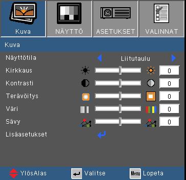 Käyttäjän ohjaimet KUVA Näyttötila Erilaisille kuvatyypeille on valmiiksi asetettuja optimoituja asetuksia. Esitys: Hyvä väri ja kirkkaus PC-tulosta. Kirkas: Maksimikirkkaus PC-tulosta.