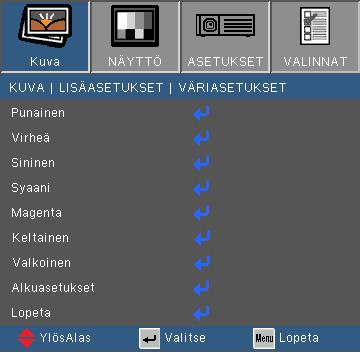 Käyttäjän ohjaimet Punainen/Vihreä/Sininen/Syaani/Magenta/Keltainen: Käytä tai ja valitse Sävy, Värikylläisyys ja Lisäysvärit. Valkoinen: Käytä tai ja valitse Punainen, Vihreä ja Sininen väri.