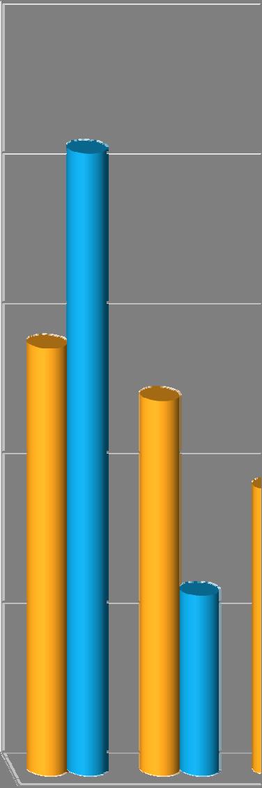 I/2009 II/200 Muut 0 20 0 0 0 0 */ Vastaajat ovat voineet valita useamman kuin yhden