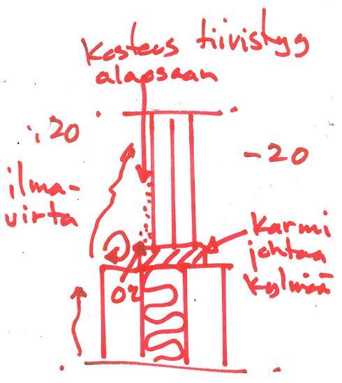 Kosteuden tiivistyminen - kriittisiä paikkoja Huonetilojen nurkat, erityisesti