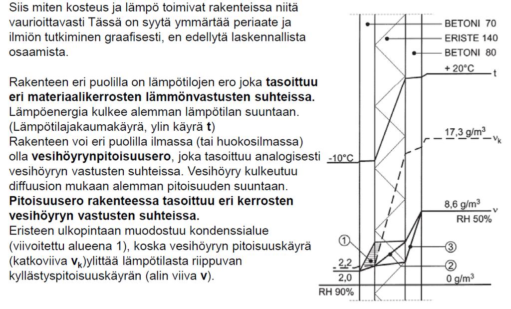 Rakenteiden kosteustekninen