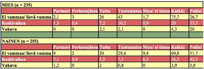 nen kuvaus väkivallan perusrakenteesta ja sen muutoksista. Tällä on huomattava merkitys ajatellen rikollisuuden ehkäisytoimenpiteiden ja niihin käytettyjen resurssien suuntaamista.