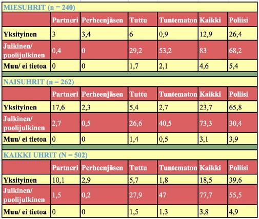 nykyjärjestelmästä ole helposti tuotettavissa. Vakiomuuttujien avulla seuranta voitaisiin muuttaa reaaliaikaiseksi.