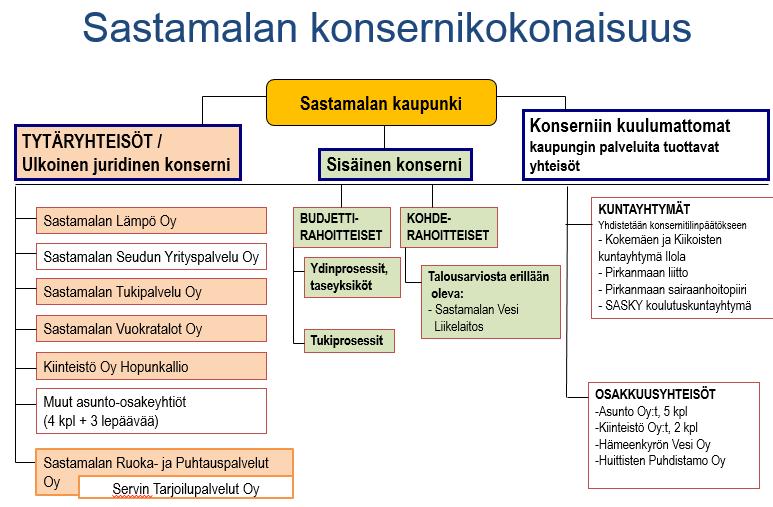 SASTAMALAN KAUPUNGIN