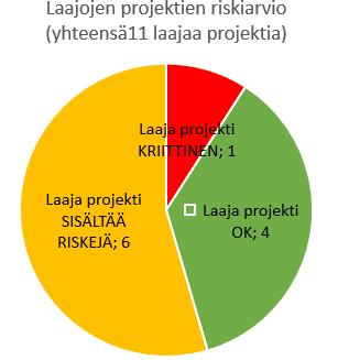 3-4 välissä