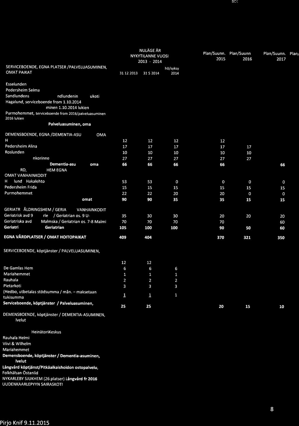 423, KH 2015-12-08 16:00 / :s