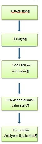 12 Erilaisia PCR kittejä on myös markkinoilla, mutta ilmeisesti ainakin Suomessa antigeenipohjaiset pikatestit ovat käytetympiä.