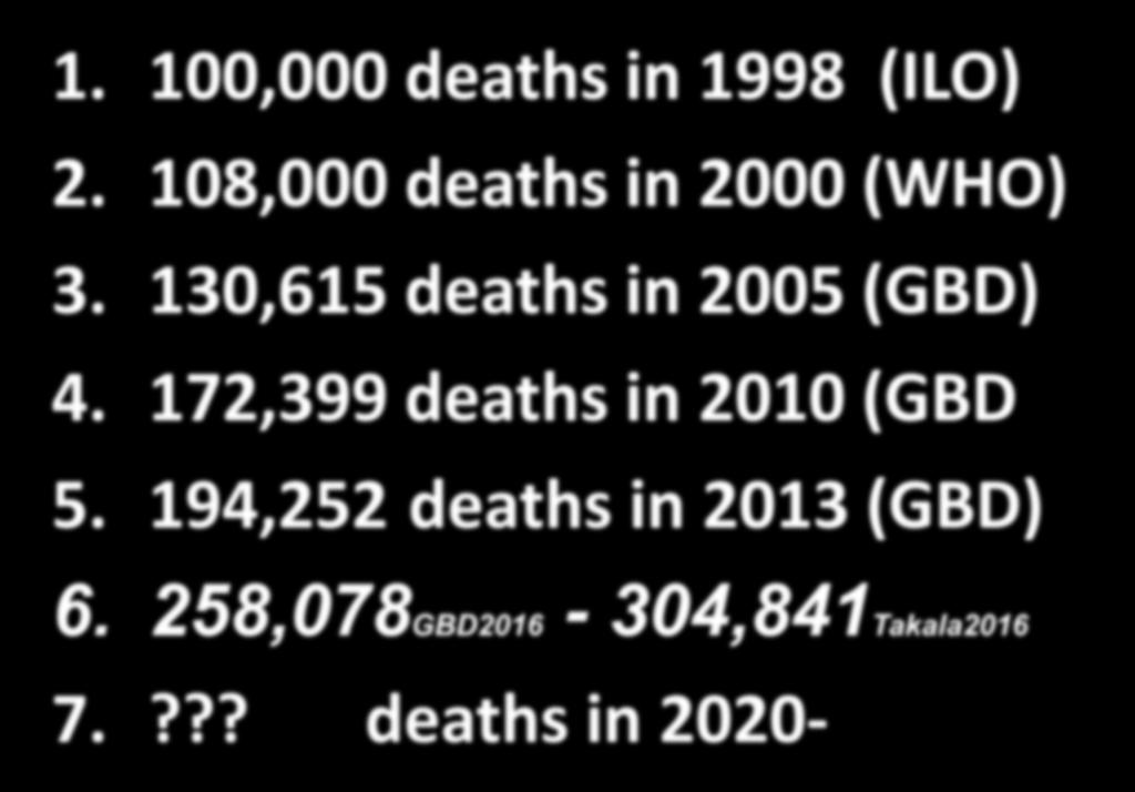 Asbestikuolemien kehitys maailmassa 1. 100,000 deaths in 1998 (ILO) 2. 108,000 deaths in 2000 (WHO) 3.