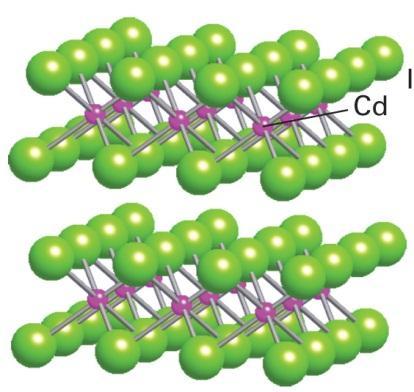 4d ja 5d metallit tekevät usein kerroksellisia disulfideja (CdI 2