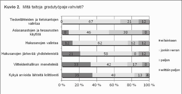 opetuksen kehittämistarpeet muiltakin osin otettiin - taas kerran - suurennuslasin alle.