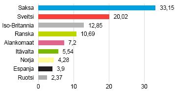 yrityksen kasvulle suhteessa toimialaansa, kannattavuudelle, taseen rakenteelle sekä arvostukselle. Jokaisesta sijoituskohteesta tehdään myös vastuullisuusanalyysi.