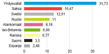 Sijoitusrahasto Tapiola Hyvinvointi Avaintiedot ja rahaston kuvaus Salkunhoitaja Tapiola Varainhoito Oy Merkintäpalkkio 0,8 % Lunastuspalkkio 1 % Hallinnointi- ja säilytys 1,4 % vuodessa Rahaston