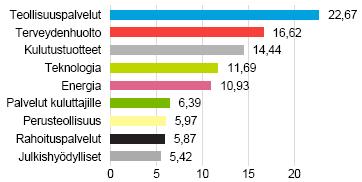 Yritysvalinnassa kiinnitetään hyvien kasvunäkymien lisäksi huomiota vahvaan taseeseen ja hyvään kannattavuuteen, jolloin yhtiö kestää paremmin kysynnän vaihteluista aiheutuvat markkinahäiriöt.