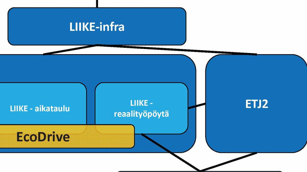 17 2.4 EcoDrive-toiminnallisuus EcoDrive-toiminnallisuus yhdistää jo olemassa olevia järjestelmiä ja uusia järjestelmiä.