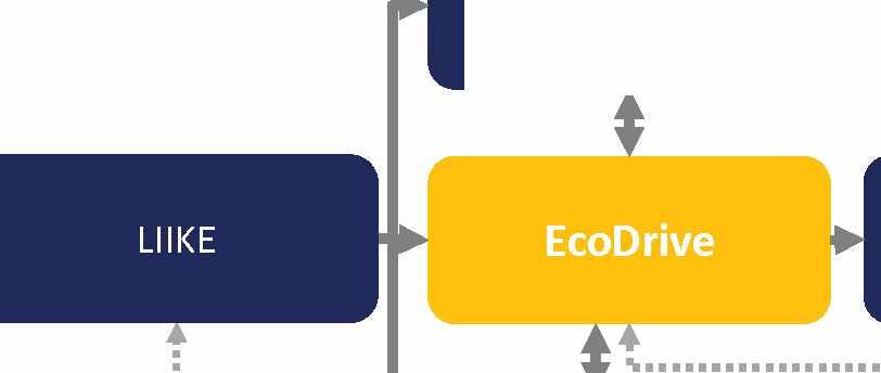 EcoDrive-toiminnallisuuden mukainen käyttöliittymä laskee tarvittavat tiedot valmiiksi kuljettajalle.