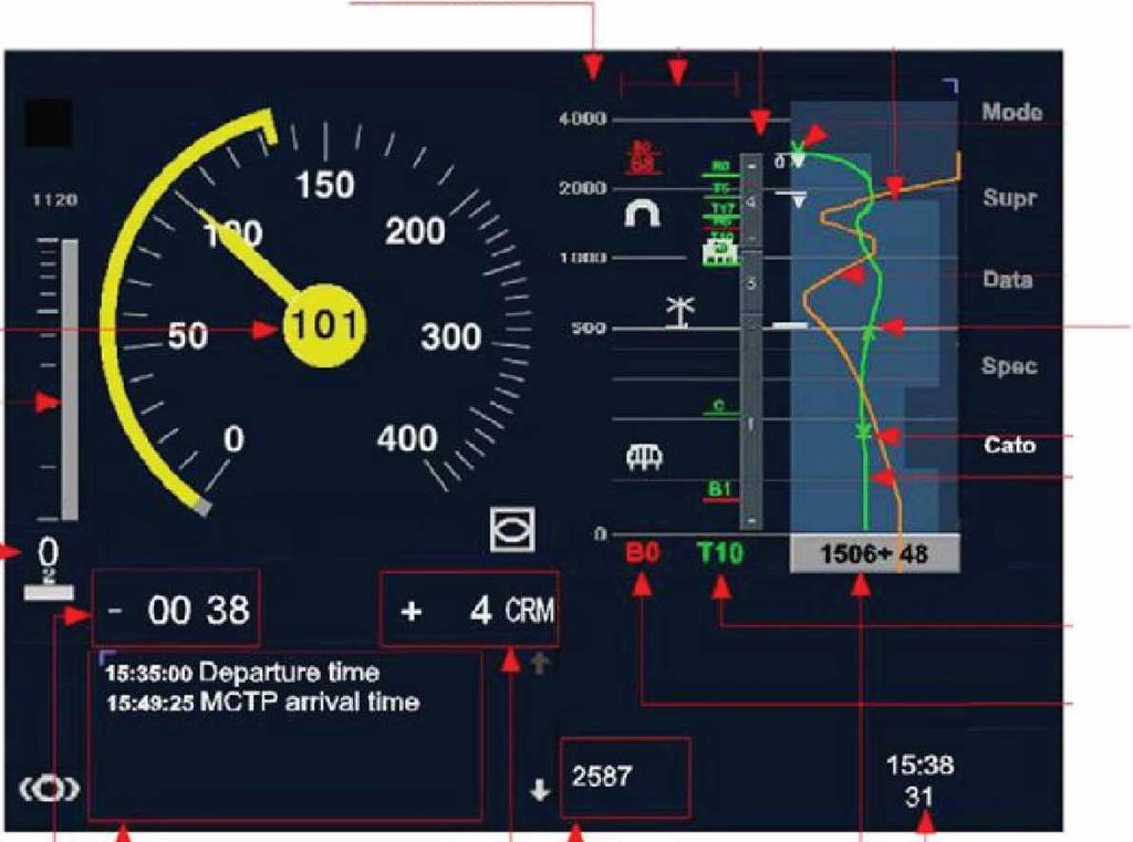 31 D2-4 = Orders end anouncement overview DS - Gradient profile D1 = Distance scale D7 = The most restrictive