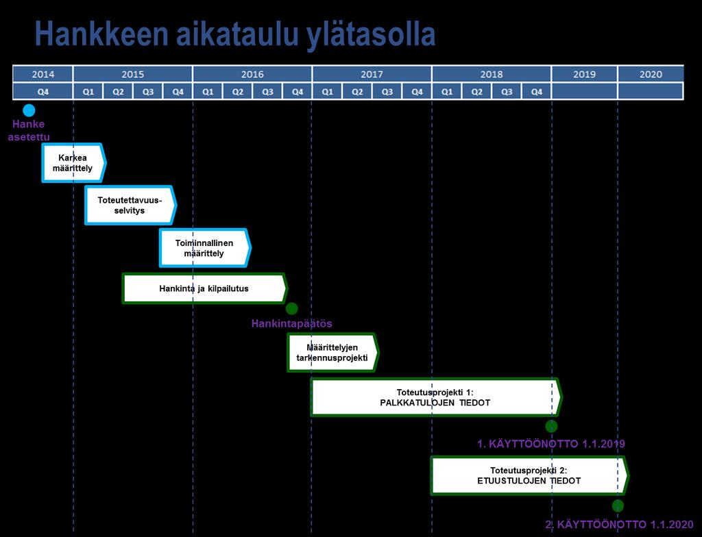 Tulorekisteri Tulorekisteriin kootaan kaikki saadut tulot. Rekisteri on reaaliaikainen tietovarasto. Tulorekisteri mahdollistaa sen, että verokorteista ja ilmoituksista voidaan luopua.