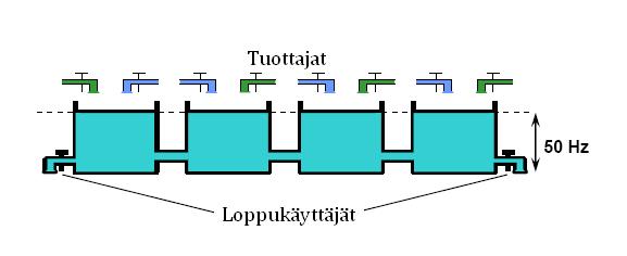 7 Pohjoismaisen sähköpörssin toimijoita on yhteensä noin 400 yli 20 maasta, ja niihin kuuluu sekä tuottajia, toimittajia, sähkökauppiaita, teollisuusyrityksiä että muita suuria sähkönkuluttajia