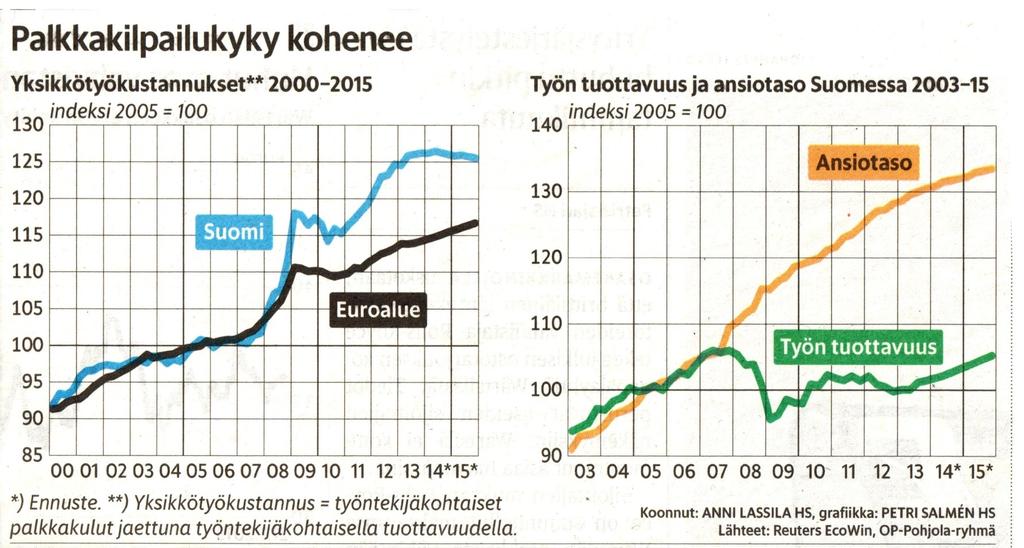 Suomen Talous: Finanssikriisiä edeltäneet