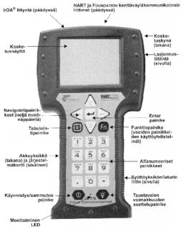 . 75-käyttäjäliitynnän käyttö Näyttöön tulee valikko: Measurement (mittaus) Configuration (konfigurointi) Information (informaatio) 4 Diagnostics (määritys) 5 Review (tarkastelu) Haluttaessa muuttaa