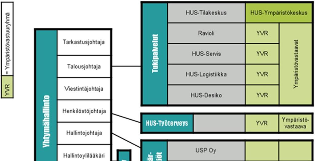 2 kokopäiväisesti ympäristötyötä tekevän lisäksi monen huslaisen toimenkuvaan kuuluvat ympäristöasiat.