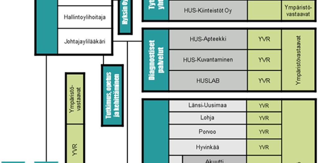 Ympäristöasiat koskevat kuitenkin kaikkia huslaisia tehtävästä riippumatta.