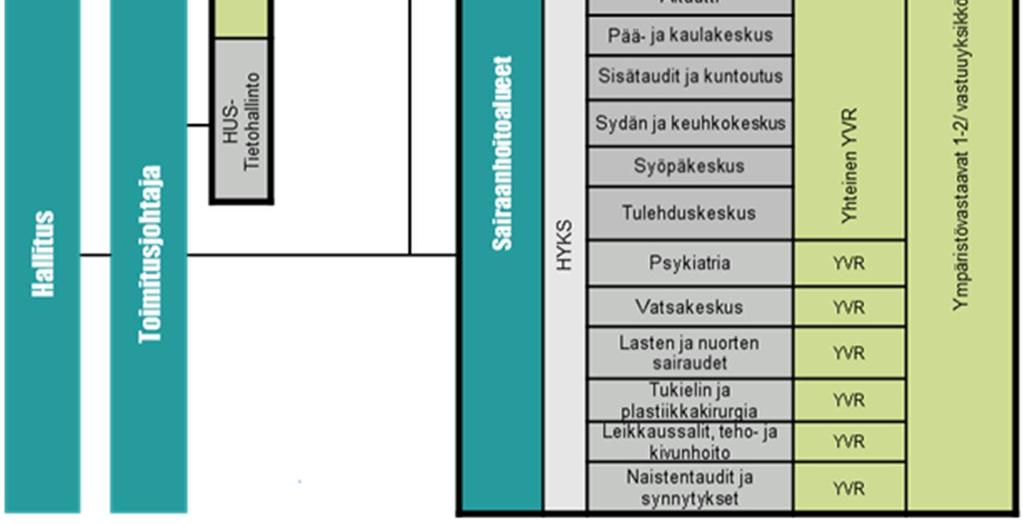 toiminnan suunnittelussa ja hankinnoissa tehdä kauaskantoisiakin päätöksiä.