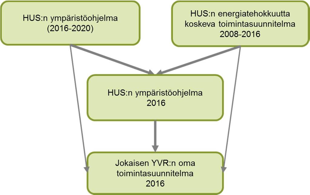 4 ohjausryhmän asettamia tavoitteita yksiköiden toiminnan osalta.