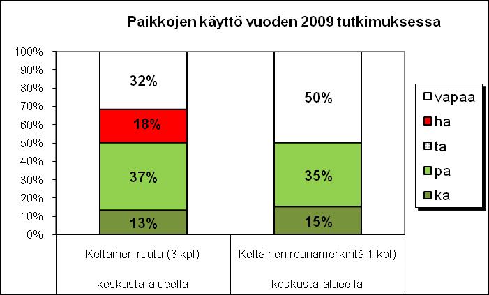 lastausruutujen