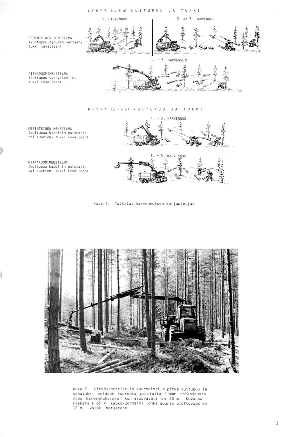L Y H Y T (n. 3 ml ~ U I T U P U U J A T U K K I. HARVENNUS 2. JA 3. HARVENNUS PERINTEINEN HENETELHA <kuitupuu ajouran varteen. tukki levälleen). - 3.
