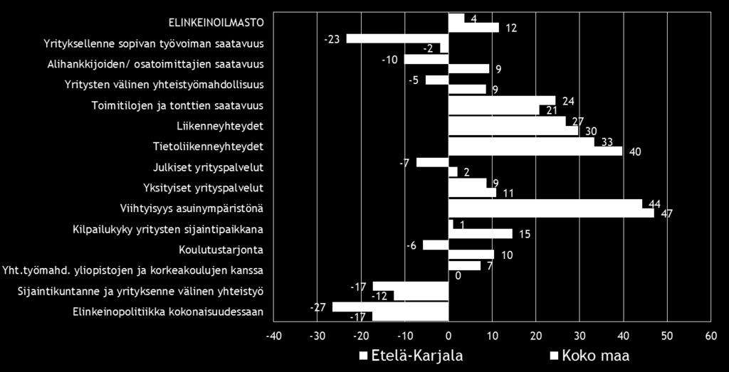 Etelä-Karjalan alueen indeksiluku on sitä vastoin laskenut syksystä 2013.