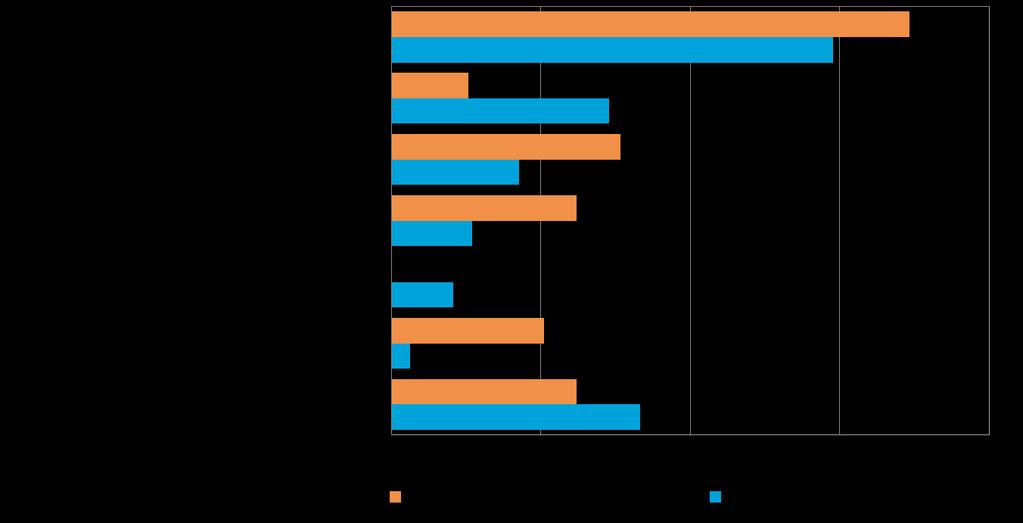 Pk-yritysbarometri, syksy 2014 21 Alle 30 % liikevaihdon kasvutavoite oli vuonna 2013 koko maan pk-yrityksistä kuudella kymmenestä.