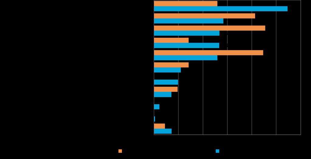 Pk-yritysbarometri, syksy 2014 25 Taulukko 18.