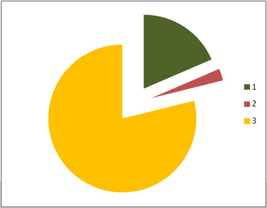 Autumn 2012 Precipitation(mm/h) Phosphorus load (g/ha/h)