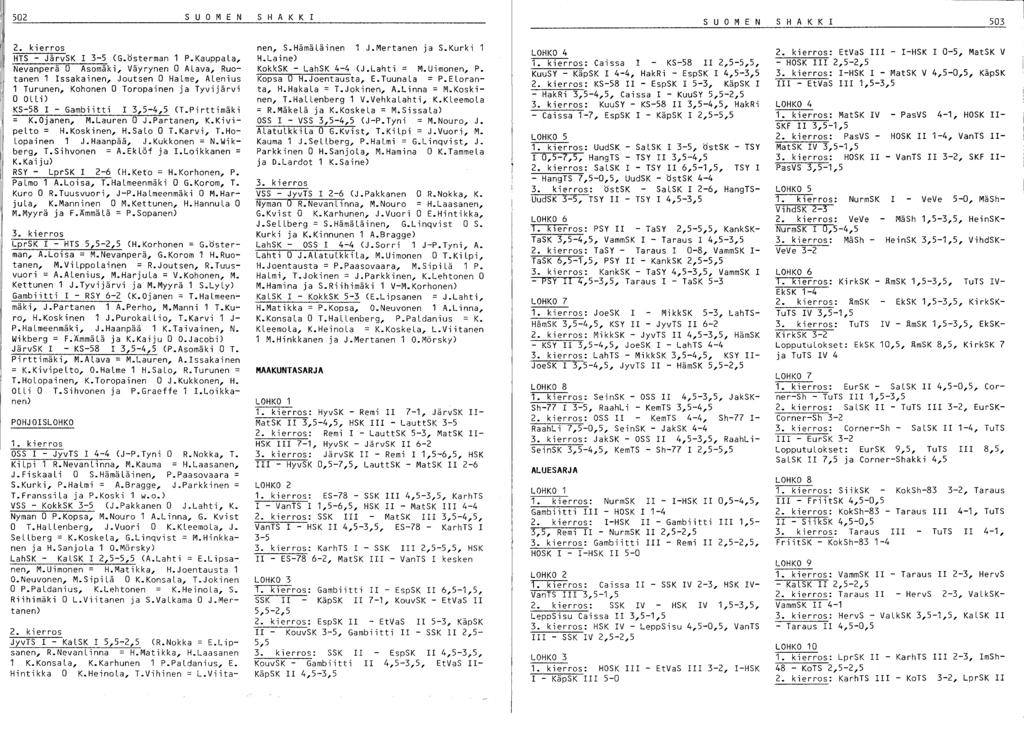 502 SUO M E N S H A K K 1 SUO M E N S H A K K 1 503 2. kierros HTS - JärvSK 1 3-5 (G.Österman 1 P.
