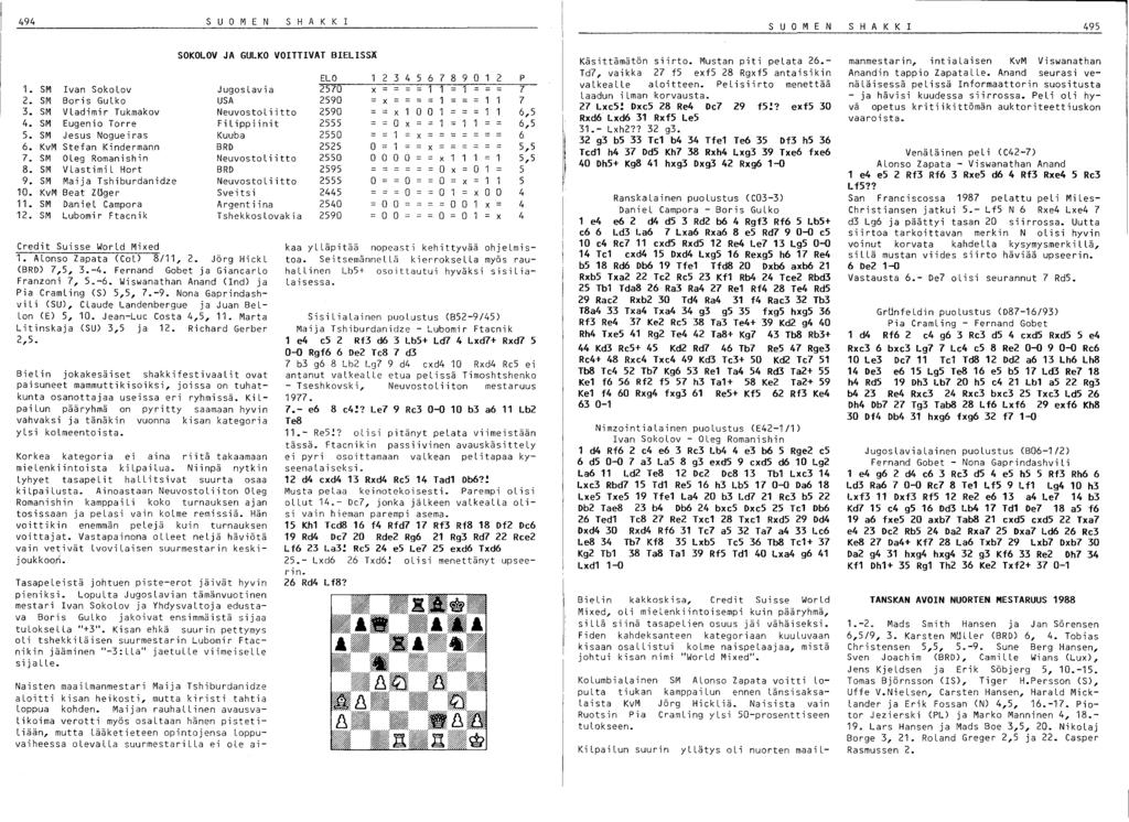 494 SUO M E N SHAKKI SOKOLOV JA GULKO VOITTIVAT BIELISSÄ ELO 1 234 5 6 789 0 2 P 1. SM Ivan SokoLov JugosLavia 2570 x - - 1 1 1 7 2. SM Boris GuLko USA 2590 x = 1 7 3.