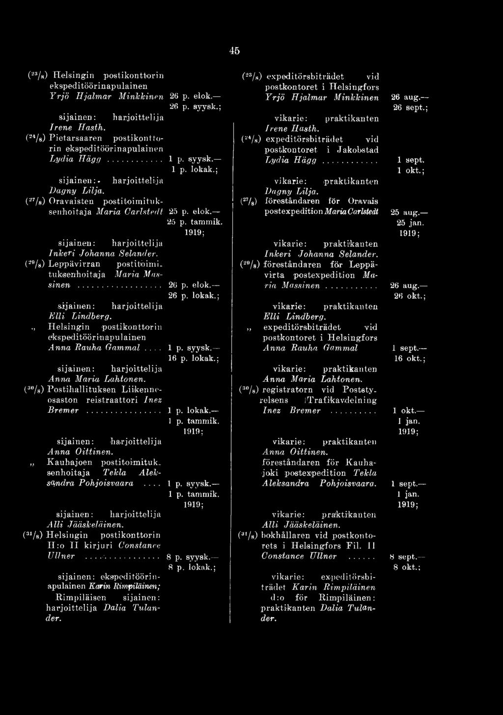. senhoitaja Tekla Aleksagidra Pohjoisvaara... lp. syysk. 1 p. tammik. A lli Jääskeläinen. (31/s) Helsingin postikonttorin H:o II kirjuri Constance Ullner...... 8 p. syysk. 8 p. lokak.