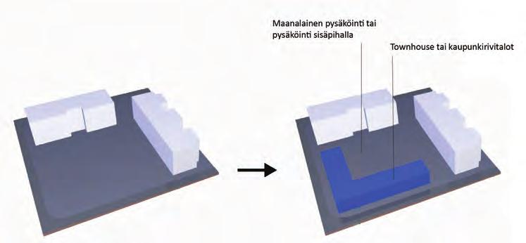 Tutkielmassa on esitetty eri periaatteita lisärakentamiselle. Alueen pohjoisosassa on kortteleita, jotka on nykyisellään rakennettu kahdelta sivultaan lamellikerrostaloilla.