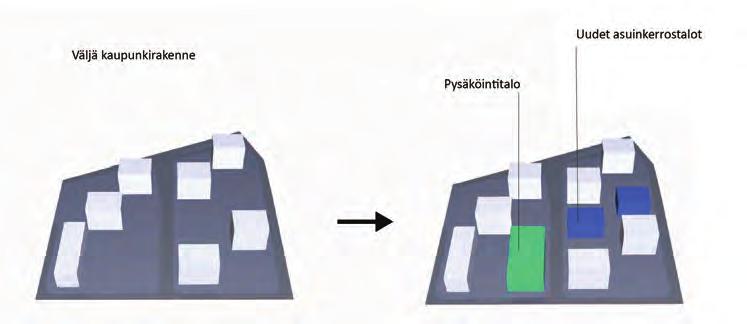 Matalampi rakennus voisi olla townhouse tyyppinen ratkaisu, mikä elävöittäisi katutilaa huomattavasti. Korkeammalla rakennusmassalla saavutettaisiin parempi tehokkuus.