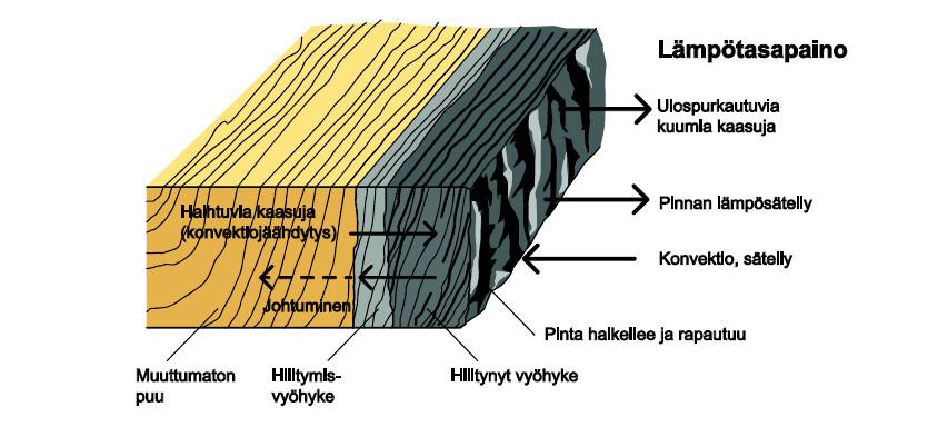 55 N H T =, (57) 150 H L B N N =, (58) L 150 50 joissa N = pilarille tuleva pystykuorma B = rakennuksen leveys L = rakennuksen pituus 3.