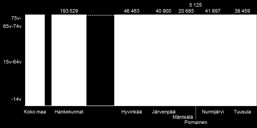 VÄESTÖ N.