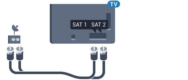 -liittimeen ja toinen kaapeli SAT 2 -liittimeen. Käytä lautasantennin liittämiseen koaksiaalikaapelisovitinta. Varmista ennen asennuksen aloittamista, että satelliittiantenni on kohdistettu oikein. 2.5 Antennijohto Liitä antennipistoke kunnolla television takaosassa olevaan Antenna-liitäntään.