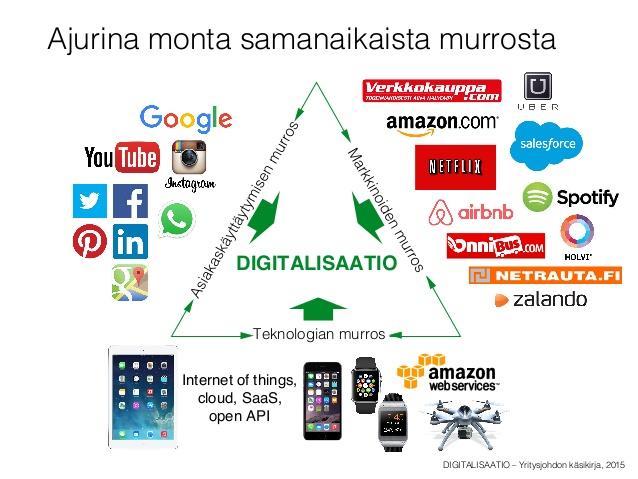 transformaatio on organisatorinen