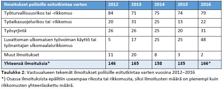 Työsuojelun