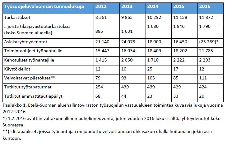 [Tekijän nimi ja