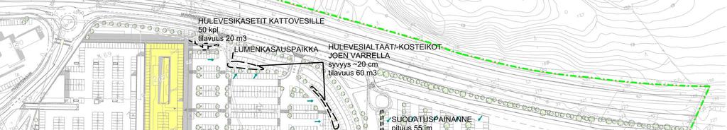 Valuma-aluetarkastelussa on laskettu tontin pinnat niiden laadun mukaan sekä niiltä kertyvä valuma. Luonnontilaan verrattuna muutos on noin 530 l/s.